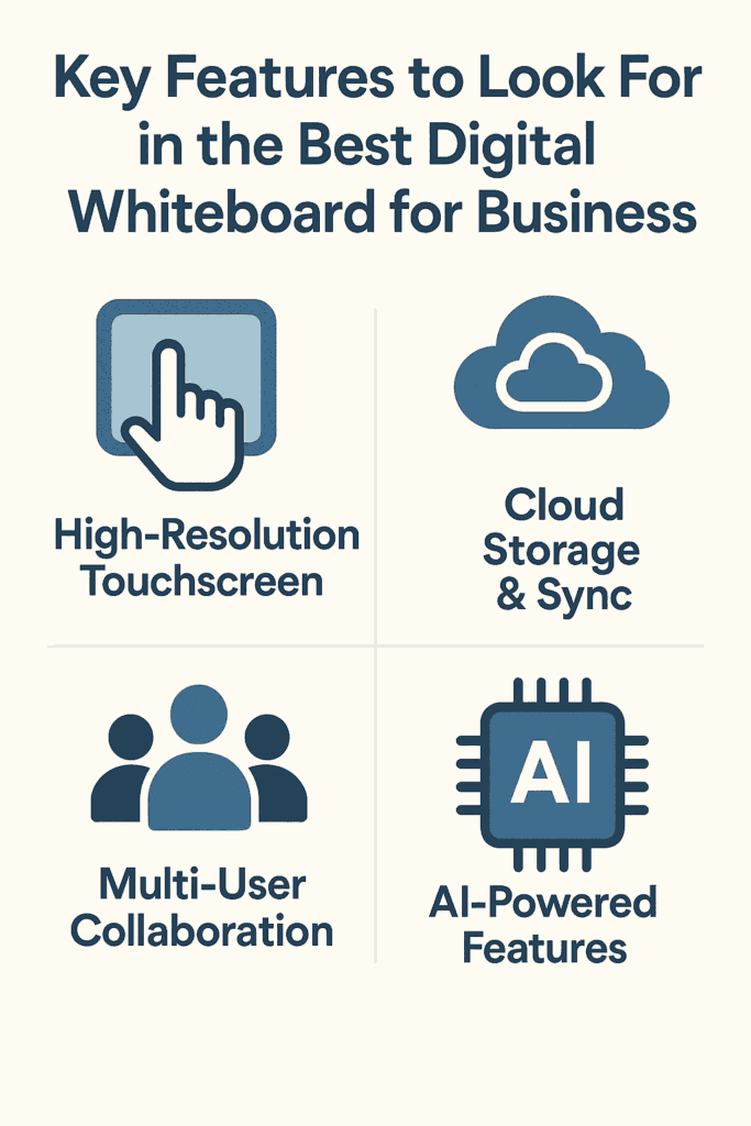 Key Features to Look For in the Best Digital Whiteboard for Business