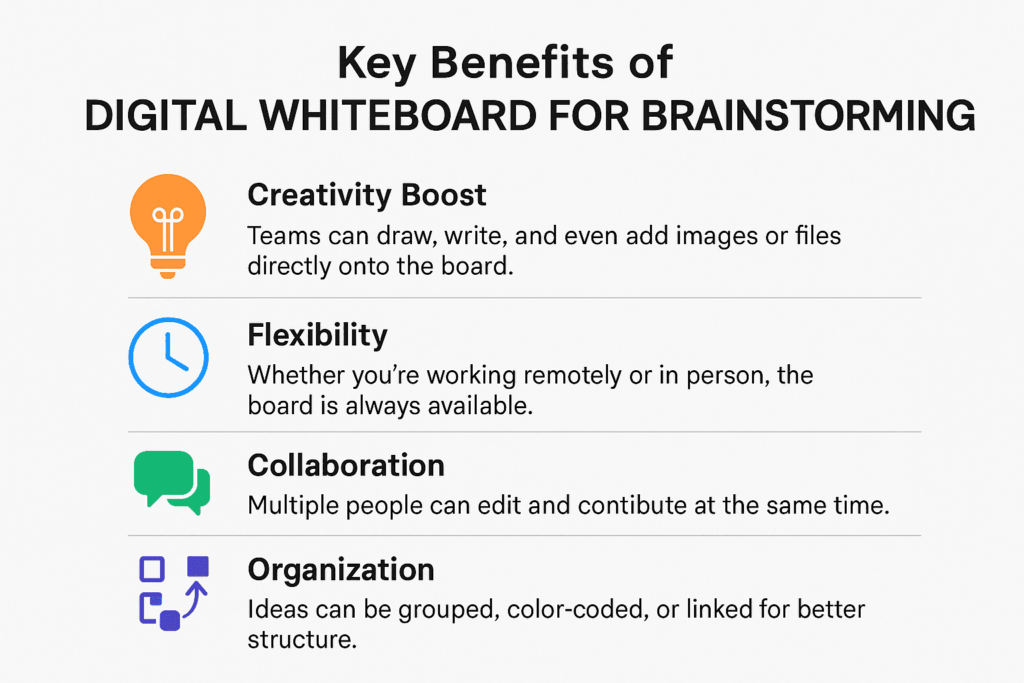 Key Benefits of Digital Whiteboard for Brainstorming