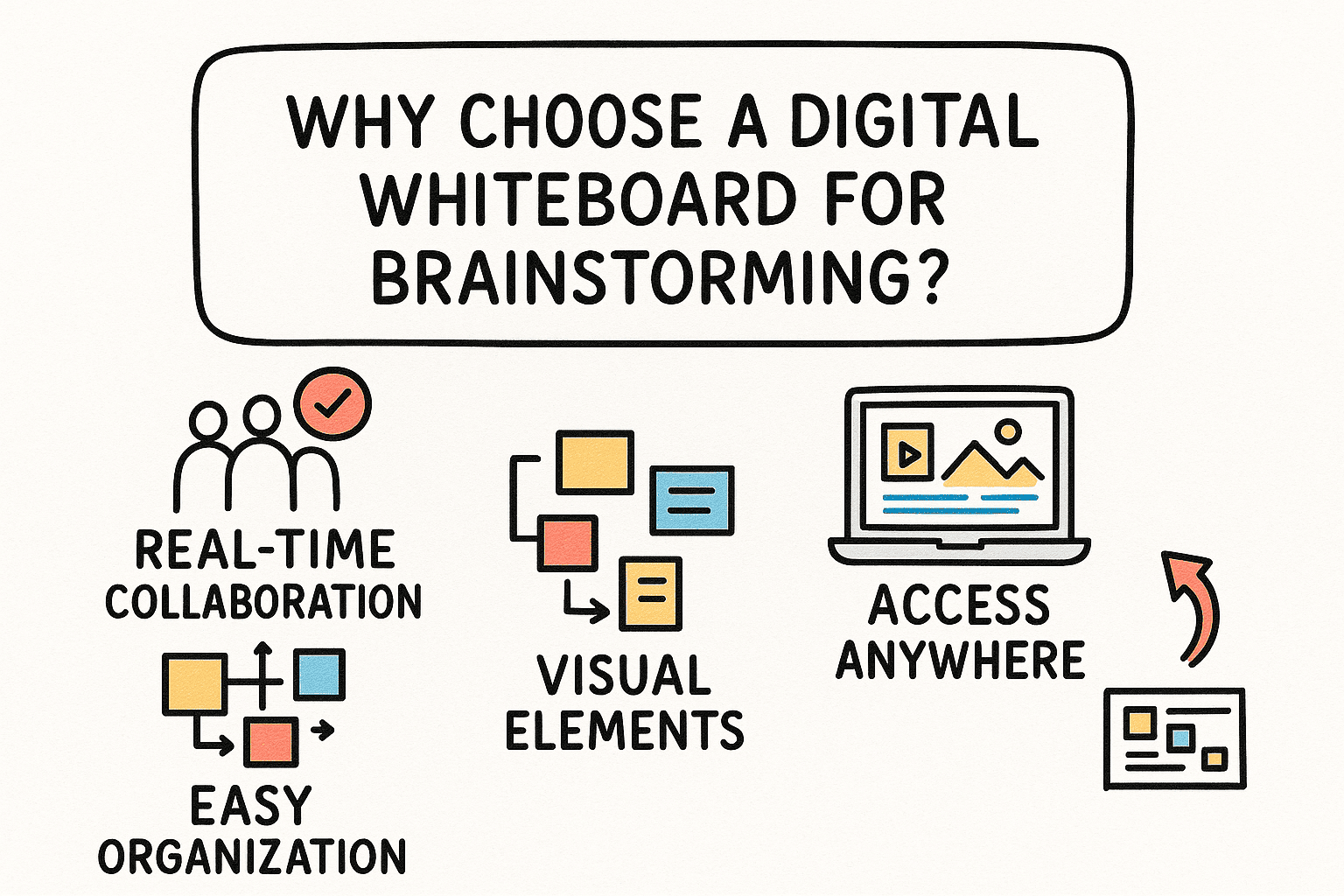 Why Choose a Digital Whiteboard for Brainstorming